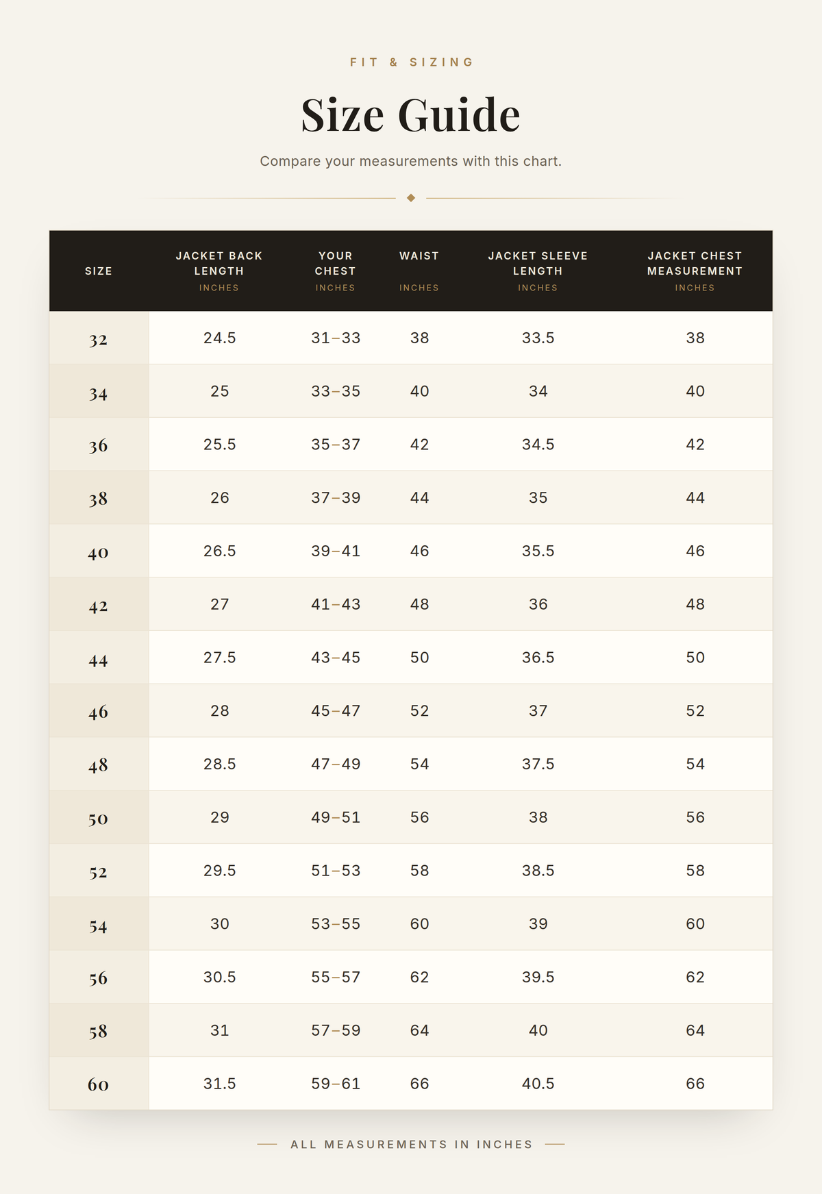 Cockpit USA Men's British R.A.F. Sheepskin Bomber Jacket — size chart